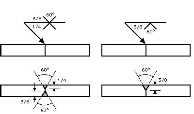 Deciphering Weld Symbols .